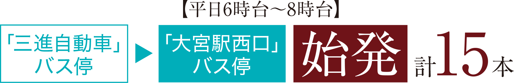 【平日6時台〜8時台】始発計15本