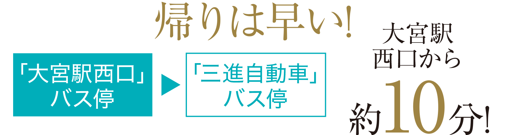 帰りは早い!