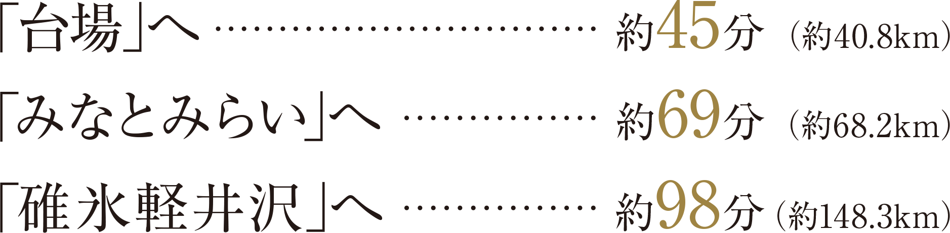 ｢台場｣へ約45分（約40.8km）｜｢みなとみらい｣へ約69分（約68.2km）｜｢碓氷軽井沢｣へ約98分（約148.3km）