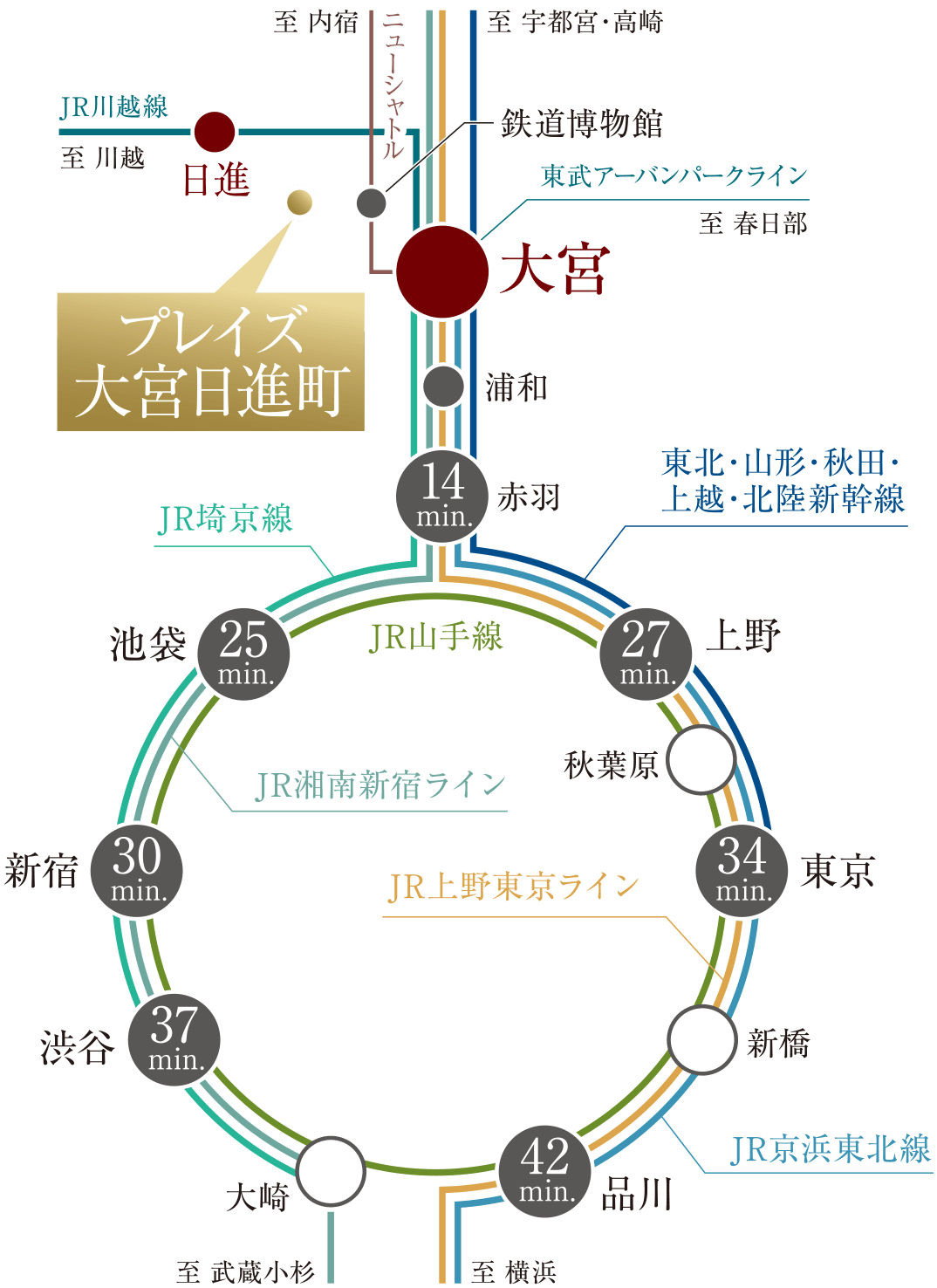 アクセス｜【公式】プレイズ大宮日進町｜さいたま市北区の新築