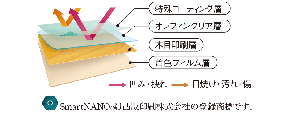 傷・汚れに強いフローリング