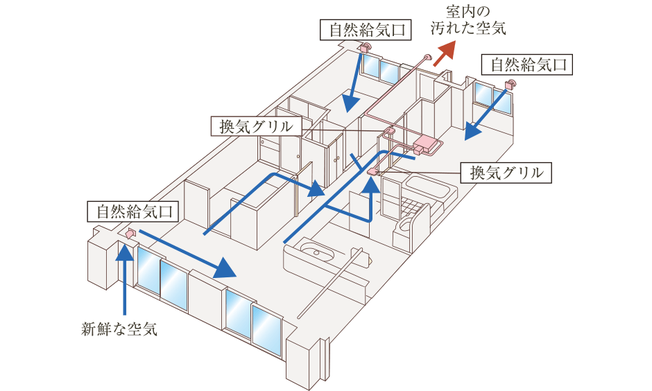 24時間換気システム