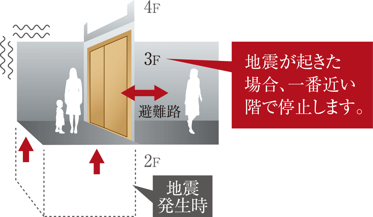 地震時管制装置付エレベーター