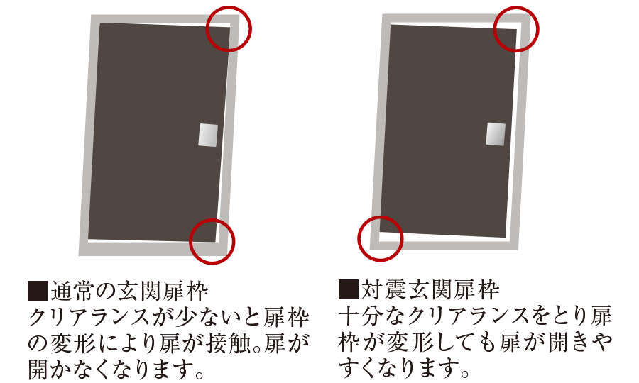 対震玄関扉枠