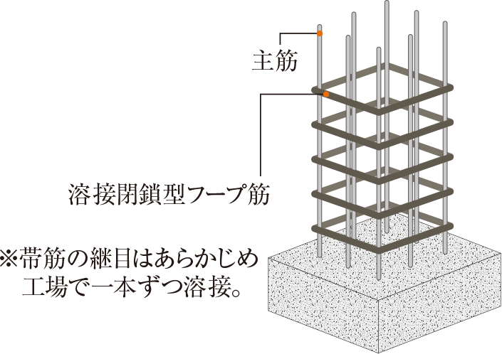 溶接閉鎖型フープ筋