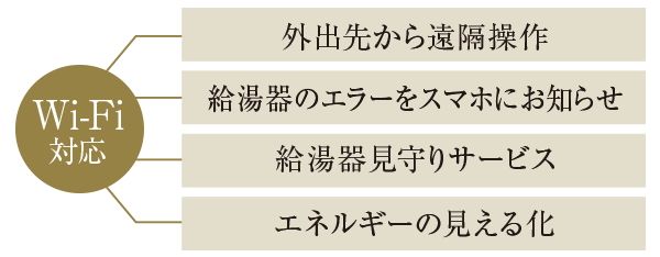 Wi-Fi対応給湯エネルックリモコン