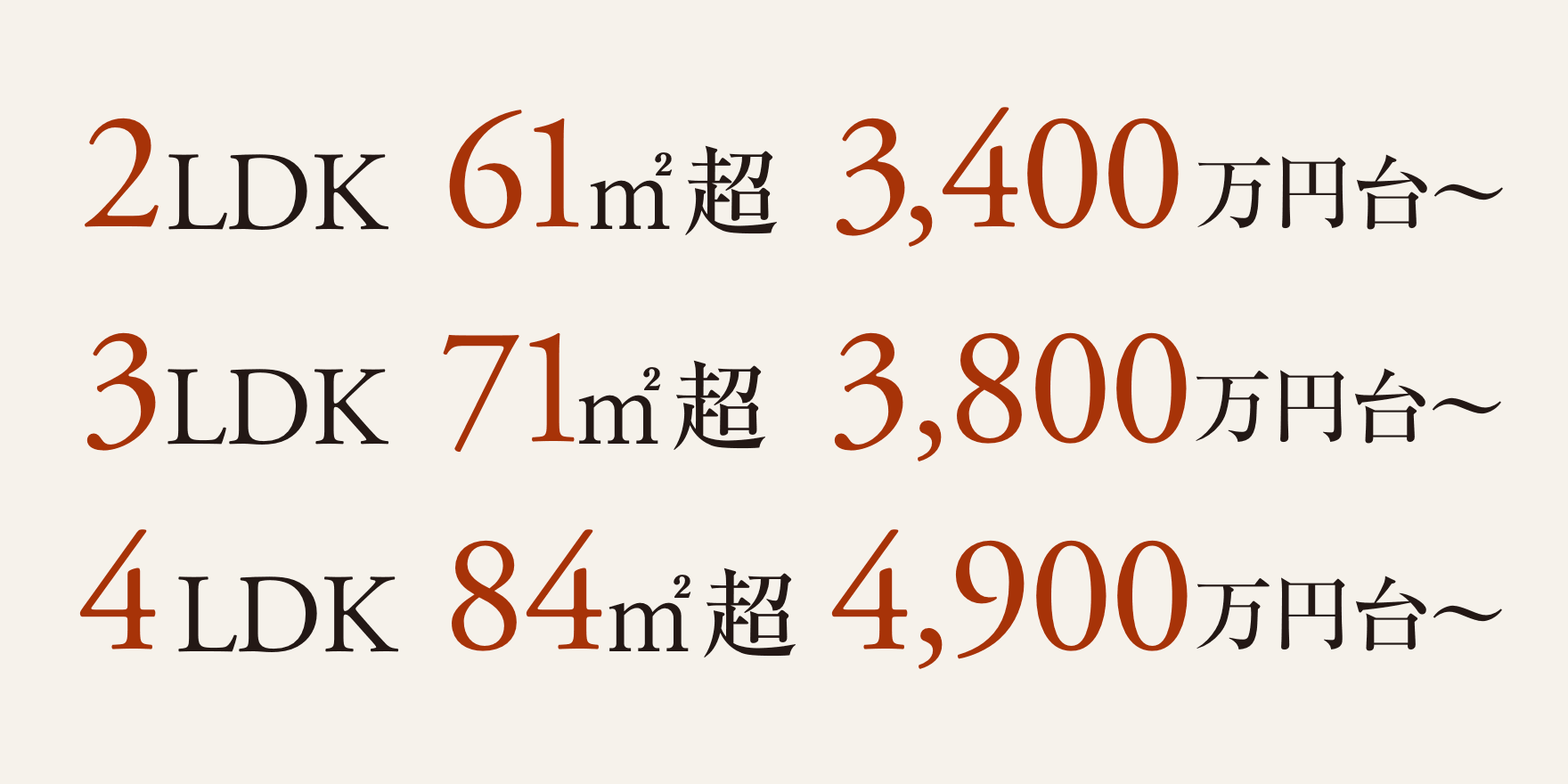 2LDK 61㎡超 3,400万円台〜／3LDK 71㎡超 3,800万円台〜／4LDK 84㎡超 4,900万円台〜