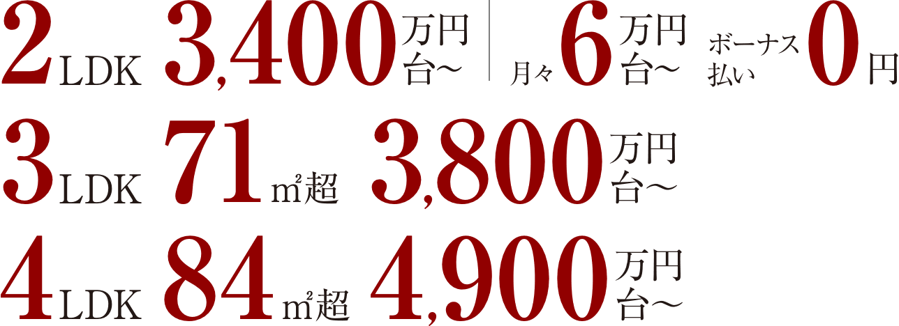 2LDK 3,400万円台～ 月々6万円台～ ボーナス払い0円／3LDK 71㎡超 3,800万円台〜／4LDK 84㎡超 4,900万円台〜